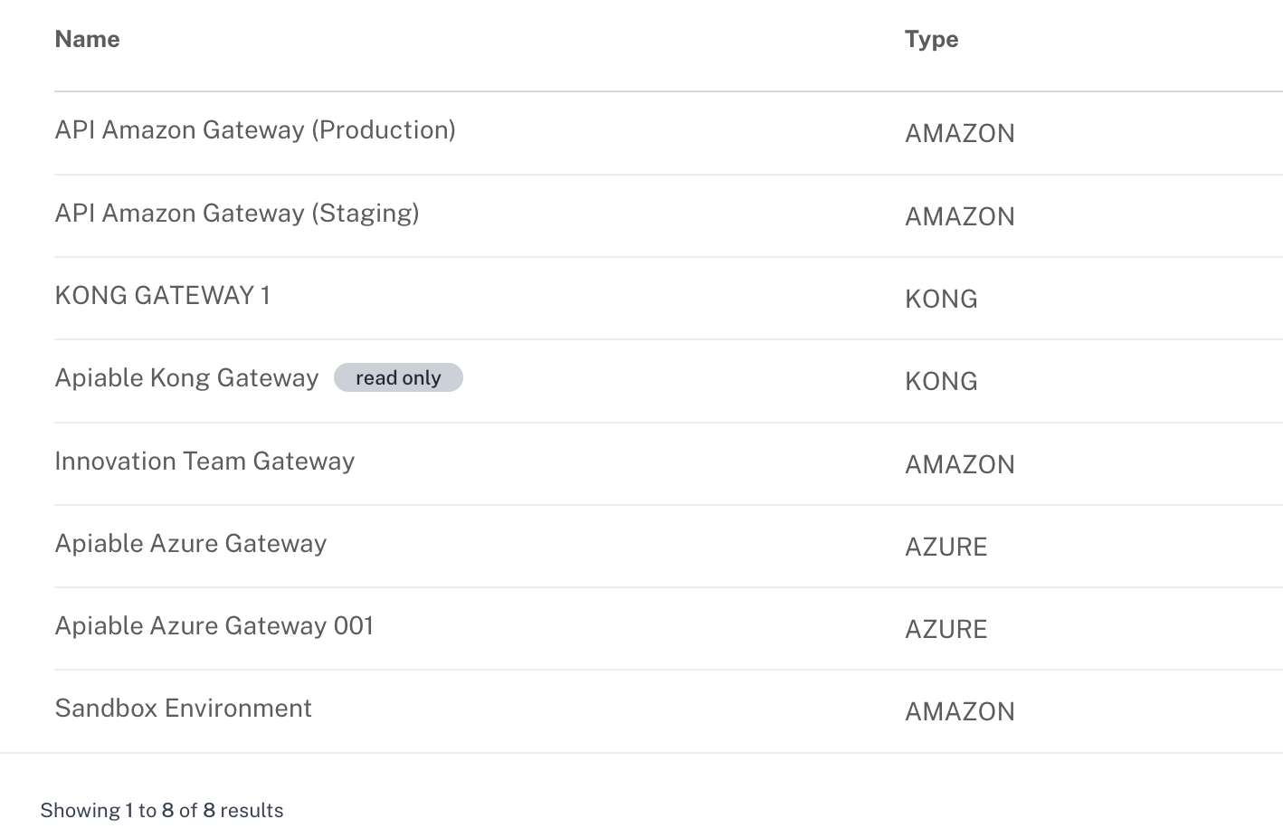 Multiple API gateways unified in one portal