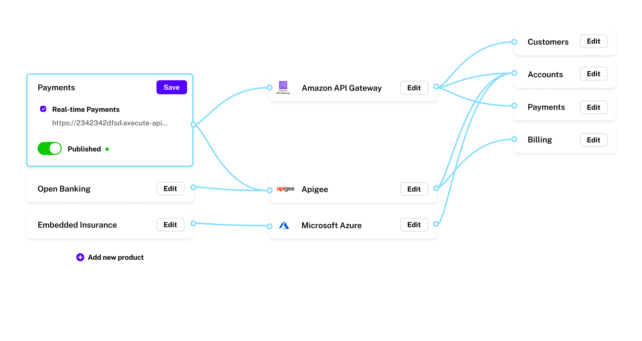 Apiable gateway synchronization dashboard showing connected API gateways