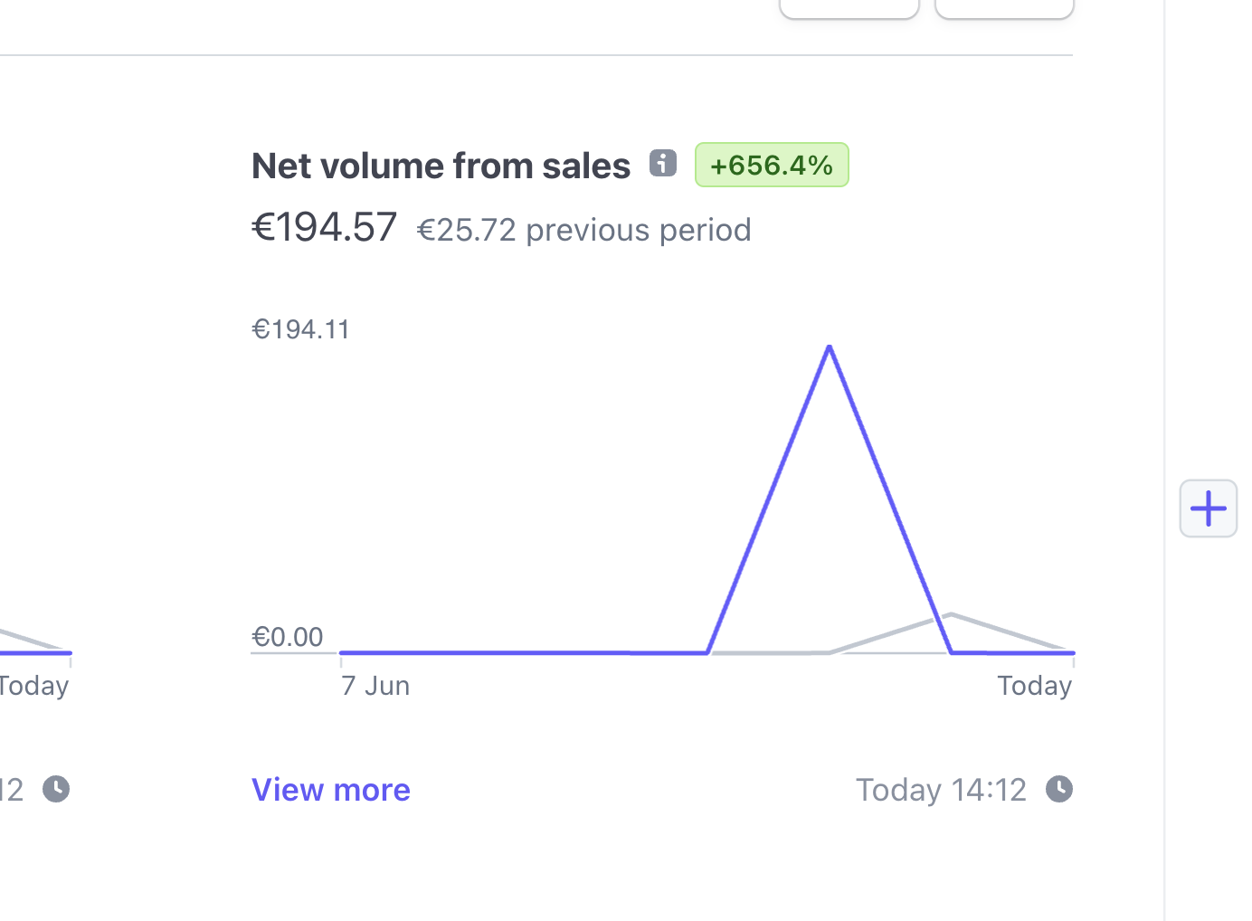 Stripe Express dashboard showing net volume from sales and payment overview