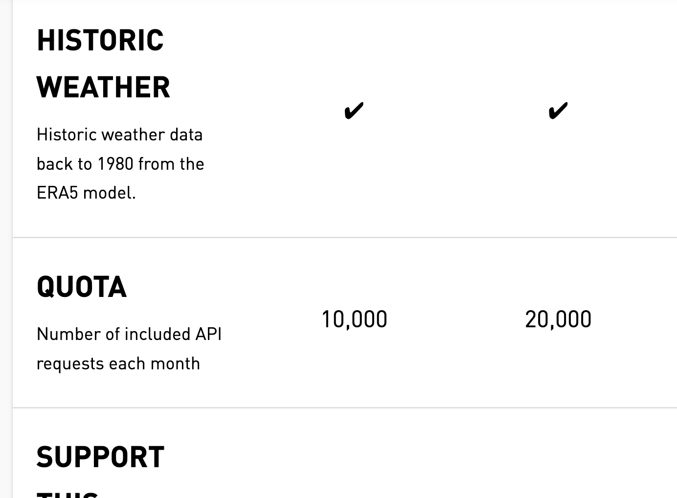 API product plan comparison with usage quotas and support tiers